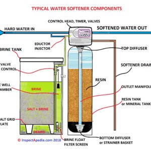 Water Softener plant manufacturer